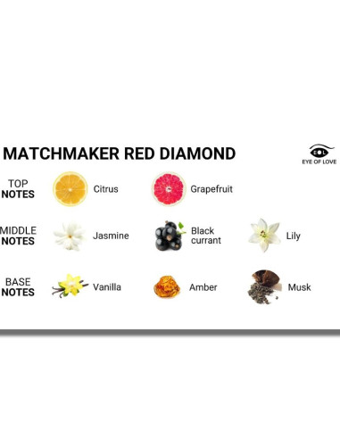 EYE OF LOVE - MATCHMAKER RAUDONOJO DEIMANTO FEROMONO KVEPALAS, TRAUKIANČIOS JĮ 30 ML